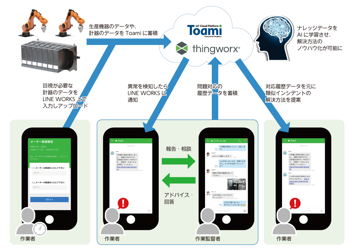 20180830_LINE WORKS.jpg